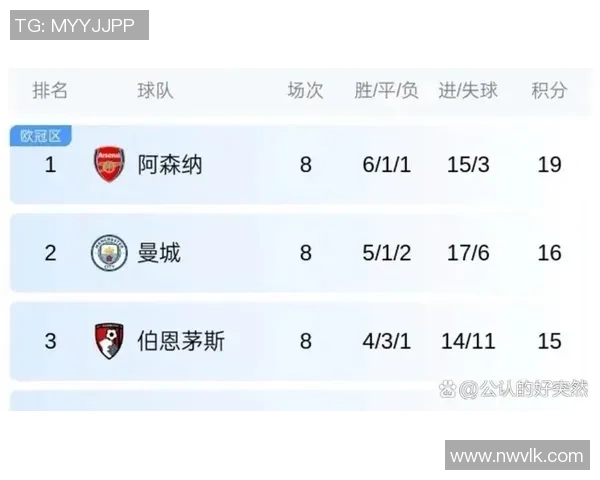 英超联赛球队评级榜出炉：曼城获最高分，阿森纳排名垫底